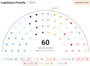Fuente: Infobae