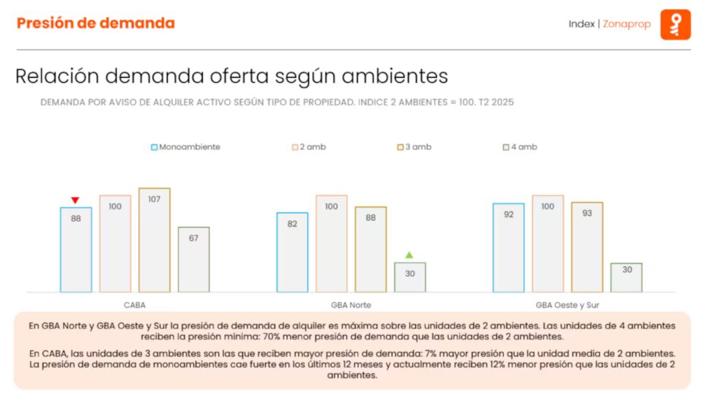 imagen zonaprop